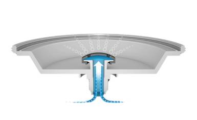 Ecoflex® function 1